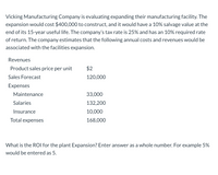 **Vicking Manufacturing Company Project Evaluation**

Vicking Manufacturing Company is evaluating the expansion of their manufacturing facility. The expansion would cost $400,000 to construct, and it would have a 10% salvage value at the end of its 15-year useful life. The company's tax rate is 25%, and it has a 10% required rate of return. The company estimates that the following annual costs and revenues would be associated with the facilities expansion.

**Revenues:**
- Product sales price per unit: $2
- Sales Forecast: 120,000 units

**Expenses:**
- Maintenance: $33,000
- Salaries: $132,200
- Insurance: $10,000
- Total expenses: $168,000

**Question:**
What is the ROI for the plant Expansion? Enter the answer as a whole number. For example, 5% would be entered as 5.