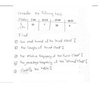 Consider the Following Anble
claffes 7-10
11-14
15-18
18-21
13
7
20
6
Find
O the weal bound of the third class ?
the Length of thind Claff 3
® the re Lative Frennoncy of the First Clats ?
the porantage Fregnen cy of the 'second elaff ?
G classifg the bable 2
