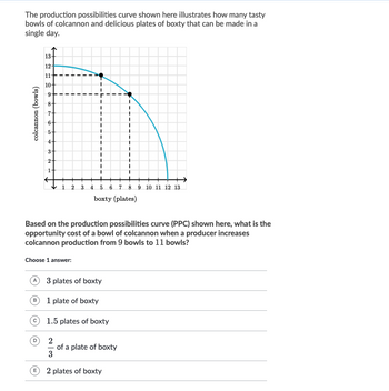 Answered The production possibilities curve bartleby