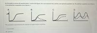 Use the graphs to answer the question below. In each of the figures, the x-axis represents time, and the y-axis represents population size. The solid line is population size of Species
1; the dashed line is population size of Species 2.
ir is Le asA
А.
В.
С.
D.
The population represented by the solid line on Graph A above is growing...
O Exponentially
O Logistically
