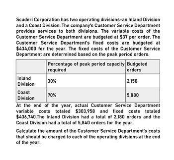 Scuderi Corporation has two operating divisions-an Inland Division
and a Coast Division. The company's Customer Service Department
provides services to both divisions. The variable costs of the
Customer Service Department are budgeted at $37 per order. The
Customer Service Department's fixed costs are budgeted at
$434,000 for the year. The fixed costs of the Customer Service
Department are determined based on the peak period orders.
Percentage of peak period capacity Budgeted
required
Inland
Division
30%
Coast
70%
Division
orders
2,150
5,880
At the end of the year, actual Customer Service Department
variable costs totaled $303,958 and fixed costs totaled
$436,740.The Inland Division had a total of 2,180 orders and the
Coast Division had a total of 5,840 orders for the year.
Calculate the amount of the Customer Service Department's costs
that should be charged to each of the operating divisions at the end
of the year.