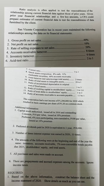 Ratio analysis is often applied to test the reasonableness of the
relationship among current financial data against those of prior years. Given
prior year financial relationships and a few key amounts, a CPA could
prepare estimates of current financial data to test the reasonableness of data
furnished by the client.
San Vicente Corporation has in recent years maintained the following
relationships among the data on its financial statements:
1. Gross profit on net sales..
2. Net profit on net sales....
3. Rate of selling expenses to net sales..
4. Accounts receivable turnover..
5. Inventory turnover......
6. Acid-test ratio....
7. Current ratio...
8. Quick assets composition: 8% cash; 32%
marketable securities; 60% accounts receivable
9. Asset turnover (net sales/average total assets).......... 2 times
10. Ratio of total assets to intangible assets...
...... 20 to 1
11. Ratio of accumulated depreciation to original
3 to 1
.40%
cost of fixed assets...
1 to 3
12. Ratio of working capital to stockholders' equity..... 1 to 1.6
13. Ratio of total debts to stockholders' equity................ 1 to 2
14. Ratio of accounts receivable to accounts payable..... 1.5 to 1
The corporation had a net income of P1,200,000 for 2020 which
resulted in basic earnings per share of P5.20 on common stock.
Additional Information:
1. Capital stock authorized, issued all in 2016 and outstanding:
Common, P10 par value, issued at 10% premium
10%
20%
Preferred, 6% non-participating, non-cumulative, P100 par value,
issued at 10% premium
2. Preferred dividends paid in 2020 is equivalent to 1 year, P30,000.
3. Number of times interest expense was earned in 2020, 33 times.
8 times
6 times
2 to 1
4. The amounts of the following were at the beginning and end of the year the
same: inventory, accounts receivable, 5% non-convertible bonds payable
due 2025, stockholders' equity, and total assets.
5. All purchases and sales were made on account.
6. There are prepayments and accrued expenses among the accounts. Ignore
income taxes.
REQUIRED:
1. Based on the above information, construct the balance sheet and the
income statement of 2020. Show details as much as you can see.