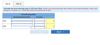 Req 2a
Req 2b
Calculate the price-earnings ratio in 2023 and 2024. (Enter your price-earnings ratio values to two decimal places. Enter your
answers in millions (i.e. 5,550,000 should be entered as 5.55).)
Price-Earnings Ratio
Numerator/Denominator
Amounts
2023
2024
Req 2a
Req 2b
II
II
