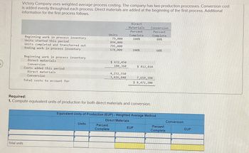 Victory Company uses weighted average process costing. The company has two production processes. Conversion cost
is added evenly throughout each process. Direct materials are added at the beginning of the first process. Additional
information for the first process follows.
Beginning work in process inventory
Units started this period
Total units
Units completed and transferred out
Ending work in process inventory
Beginning work in process inventory
Direct materials
Conversion
Costs added this period
Direct materials
Conversion
Total costs to account for
Units
Units
79,000
894,000
795,000
178,000
$ 632,450
180, 360
Percent
Complete
4,232,550
3,426,840
Direct
Materials
Percent
Complete
100%
100%
Required:
1. Compute equivalent units of production for both direct materials and conversion.
Conversion
Percent
Complete
80%
$ 812,810
Equivalent Units of Production (EUP) - Weighted Average Method
Direct Materials
EUP
7,659,390
$ 8,472,200
60%
Percent
Complete
Conversion
EUP