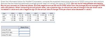 Given the information below for HooYah! Corporation, compute the expected share price at the end of 2020 using price ratio analysis.
Assume that the historical (arithmetic) average growth rates will remain the same for 2020. (Do not round intermediate calculations.
Round your answers to 2 decimal places. Exclude negative annual PE and P/CFPS ratios from the average PE and average P/CFPS
ratio calculations. When computing annual growth rates, use a positive sign on the annual rate of change if the per share value
increased in value and use a negative sign on the annual rate of change if the per share value deceased in value.)
Year
Price
EPS
CFPS
SPS
2014
$26.00
-6.00
-17.00
23.00
Using PE ratio
Using P/CF ratio
Using P/S ratio
2015
$62.50
-5.29
-14.50
31.50
2016
$134.00
-2.20
-3.20
27.10
Share Price
2017
$211.00
-.55
-.10
30.60
2018
$101.00
.06
.58
34.10
2019
$31.50
.06
.08
39.95