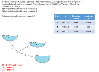 1. Three reservoir A, B, and C are connected by pipelines 1, 2, 3 respectively which merges at a
junction X. the elevation of reservoir A is 300 m and that of B is 285 m. The rate of flow from
reservoir A is 1.4m³/s
A) Compute the rate of flow in reservoir B
B) Compute the rate of flow in reservoir C
C) Compute the elevation of reservoir C
EL 300 m
Qb = 0.189 m³/s (receiver)
Qc =1.211 m/s
ELC = 148.93 m
EL 285 m.
VEL?
Pipe
1
2
3
f
0.0157
0.0162
0.0177
diameter
(mm)
800
600
450
Length (m
)
1500
450
1200