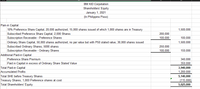 BM KID Corpotation
Shareholders' Equity
January 1, 2021
(In Philippine Peso)
Pain-in Capital
10% Preference Share Capital, 20,000 authorized, 15,000 shares issued of which 1,000 shares are in Treasury
1,500,000
Subscribed Preference Share Capital, 2,000 Shares
Subscription Receivable - Preference Shares
200,000
100,000
100,000
Ordinary Share Capital, 50,000 shares authorized, no par value but with P50 stated value, 30,000 shares issued
1,500,000
250,000
Subscribed Ordinary Shares, 5000 shares
Subscription Receivable - Ordinary Shares
Additional Paid-in Capital
100,000
150,000
Preference Share Premium
340,000
Paid in Capital in excess of Ordinary Share Stated Value
350,000
Total Paid-in Capital
3,940,000
Accumulated Profits
1,200,000
5,140,000
Total SHE before Treasury Shares
Treasury Shares, 1,000 Preference shares at cost
Total Shareholders' Equity
(115,000)
5,025,000
