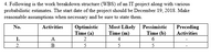 4. Following is the work breakdown structure (WBS) of an IT project along with various
probabilistic estimates. The start date of the project should be December 19, 2018. Make
reasonable assumptions when necessary and be sure to state them.
Activities
Most Likely
Time (m)
No.
Optimistic
Time (a)
Pessimistic
Preceding
Time (b)
Activities
1.
A
2
4
6
2.
B
5
