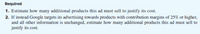 Required
1. Estimate how many additional products this ad must sell to justify its cost.
2. If instead Google targets its advertising towards products with contribution margins of 25% or higher,
and all other information is unchanged, estimate how many additional products this ad must sell to
justify its cost.
