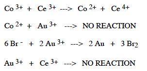 Co 3+ + Ce 3+ ---> Co 2+ + Ce 4+
Co 2+ + Au 3+
---> NO REACTION
6 Br + 2 Au 3+ > 2 Au + 3 B12
Au 3+ + Ce 3+
---> NO REACTION