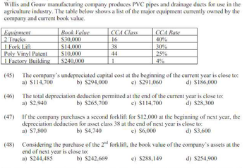 Willis and Gouw manufacturing company produces PVC pipes and drainage ducts for use in the
agriculture industry. The table below shows a list of the major equipment currently owned by the
company and current book value.
Equipment
2 Trucks
1 Fork Lift
Poly Vinyl Patent
1 Factory Building
(45) The company's
a) $114,700
(46)
Book Value
$30.000
$14,000
$10,000
$240.000
CCA Class
16
38
44
1
CCA Rate
40%
30%
25%
4%
undepreciated capital cost at the beginning of the current year is close to:
b) $294,000
c) $291,060
d) $186,000
The total depreciation deduction permitted at the end of the current year is close to:
a) $2,940
b) $265,700
d) $28.300
c) $114.700
(47)
If the company purchases a second forklift for $12,000 at the beginning of next year, the
depreciation deduction for asset class 38 at the end of next year is close to:
a) $7,800
b) $4.740
c) $6,000
d) $3,600
b) $242,669
(48) Considering the purchase of the 2nd forklift, the book value of the company's assets at the
end of next year is close to:
a) $244,485
c) $288.149
d) $254.900