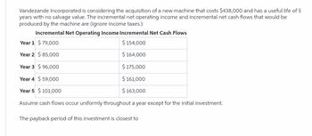 Vandezande Incorporated is considering the acquisition of a new machine that costs $438,000 and has a useful life of 5
years with no salvage value. The incremental net operating income and incremental net cash flows that would be
produced by the machine are (Ignore income taxes.):
Incremental Net Operating Income Incremental Net Cash Flows
$ 154,000
$164,000
Year 3
$ 96,000
$ 175,000
Year 4 $ 59,000
$ 161,000
Year 5 $ 101,000
$ 163,000
Assume cash flows occur uniformly throughout a year except for the initial investment.
The payback period of this investment is closest to
Year 1 $ 79,000
Year 2 $ 85,000