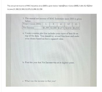 The annual net income of MAC Industries since 2005 is given below. \table[[Yearst (since 2005), 1,4,6, 12, 15],[Net
Income, $1,500, $2,500, $2,875, $2,850, $2,250
1. The annual net income of MAC Industries since 2005 is given
below.
Years t (since 2005)
Net Income
1
4
6
12
15
$1,500 $2,500 $2,875 $2,850 $2,250
a. Create a scatter plot that includes your curve of best fit on
top of the data. You should try several functions and make
your choice based on best r-squared value.
b. Find the year that Net Income was at its highest point.
c. What was the income in that year?