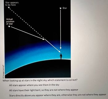 Cengage Learning®
Star appears
to be here
Actual
position
of star
★ Star
When looking up at stars in the night sky, which statement is correct?
All stars appear where you see them in the sky
All stars have their light bent, so they are not where they appear
Stars directly above you appear where they are, otherwise they are not where they appear