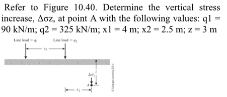 Refer to Figure 10.40. Determine the vertical stress
increase, Aoz, at point A with the following values: q1 =
90 kN/m; q2 = 325 kN/m; x1 = 4 m; x2 = 2.5 m; z = 3 m
Line kad -
Line load -
