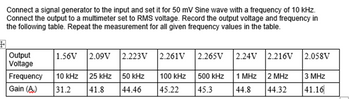 Connect a signal generator to the input and set it for 50 mV Sine wave with a frequency of 10 kHz.
Connect the output to a multimeter set to RMS voltage. Record the output voltage and frequency in
the following table. Repeat the measurement for all given frequency values in the table.
+
Output
Voltage
Frequency
1.56V 2.09V 2.223V 2.261V 2.265V 2.24V 2.216V 2.058V
Gain (A)
10 kHz
31.2
25 kHz 50 kHz
41.8 44.46
100 kHz
500 kHz
1 MHz
2 MHz
3 MHz
45.22
45.3
44.8
44.32
41.16