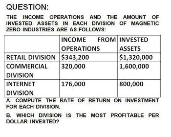 QUESTION:
THE INCOME OPERATIONS AND THE
INVESTED ASSETS IN EACH DIVISION
ZERO INDUSTRIES ARE AS FOLLOWS:
INCOME
OPERATIONS
RETAIL DIVISION
$343,200
COMMERCIAL
320,000
DIVISION
INTERNET
176,000
AMOUNT OF
OF MAGNETIC
FROM INVESTED
ASSETS
$1,320,000
1,600,000
800,000
DIVISION
A. COMPUTE THE RATE OF RETURN ON INVESTMENT
FOR EACH DIVISION.
B. WHICH DIVISION IS THE MOST PROFITABLE PER
DOLLAR INVESTED?