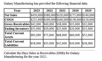 Galaxy Manufacturing has provided the following financial data:
Year
Net Sales
2021
2023 2022
$450,000 $380,000 $320,000 $275,000 $240,000
$225,000 $190,000 $160,000 $138,000 $120,000
2020 2019
COGS
Gross Receivables $42,000 $40,000 $38,000 $35,000 $32,000
Ending Inventory $35,000 $30,000 $25,000 $20,000 $15,000
Total Current
Assets
Total Current
Liabilities
$85,000 $75,000 $68,000 $60,000 $52,000
$38,000 $35,000 $32,000 $30,000 $28,000
Calculate the Days Sales in Receivables (DSR) for Galaxy
Manufacturing for the year 2022.