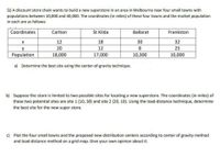 Q) A discount store chain wants to build a new superstore in an area in Melbourne near four small towns with
populations between 10,000 and 40,000. The coordinates (in miles) of these four towns and the market population
in each are as follows:
Coordinates
Carlton
St Kilda
Ballarat
Frankston
12
18
30
32
20
12
8
25
Population
18,000
17,000
10,300
10,000
a) Determine the best site using the center-of-gravity technique.
b) Suppose the store is limited to two possible sites for locating a new superstore. The coordinates (in miles) of
these two potential sites are site 1 (10, 30) and site 2 (20, 10). Using the load-distance technique, determine
the best site for the new super store.
c) Plot the four small towns and the proposed new distribution centers according to center of gravity method
and load-distance method on a grid map. Give your own opinion about it.
