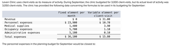 Answered: Leven Clinic uses client-visits as its… | bartleby