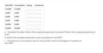 Answered: Real GDP Consumption Saving Investment… | bartleby