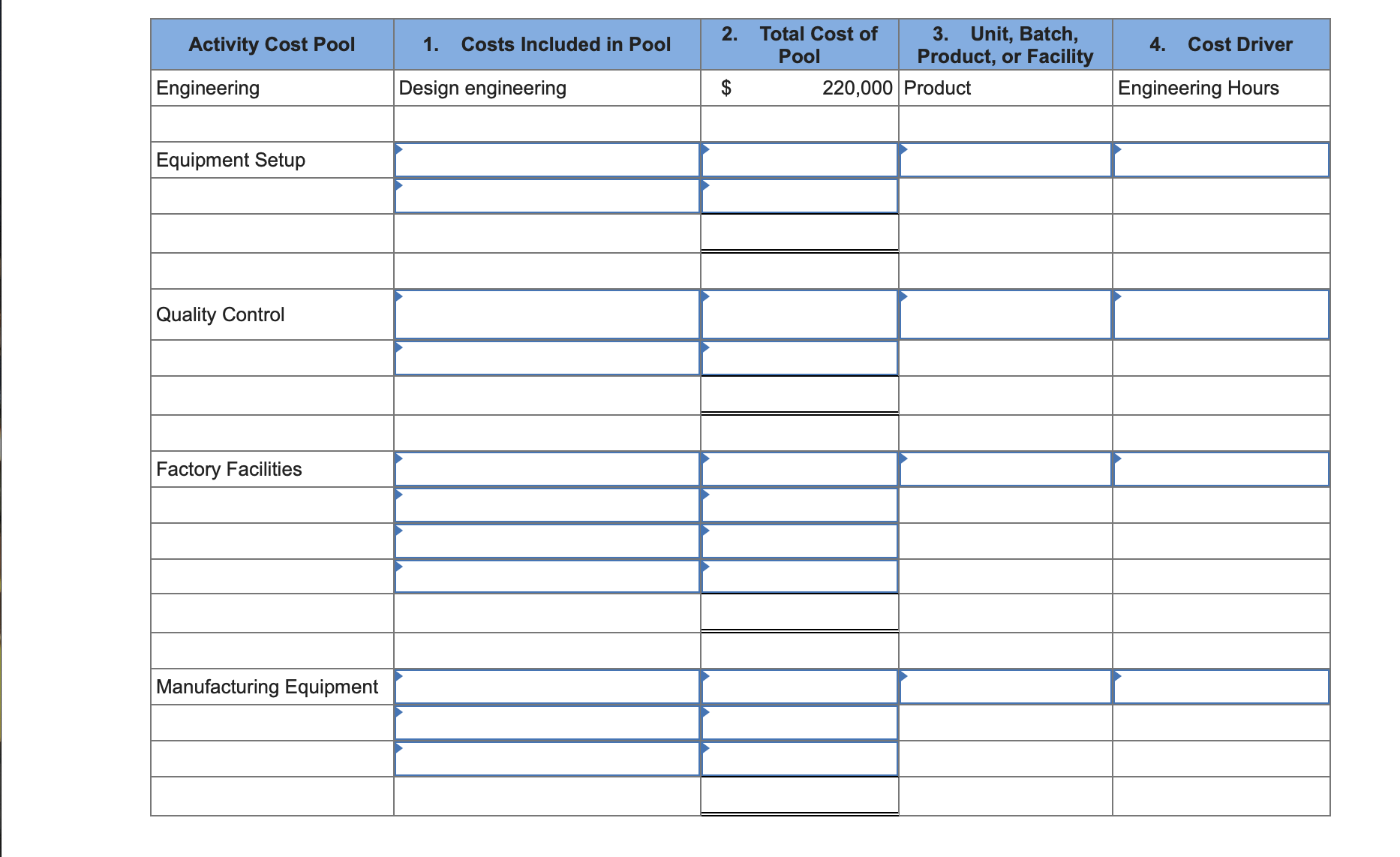 Total Cost of
Рool
3. Unit, Batch,
Product, or Facility
2.
Activity Cost Pool
1.
Costs Included in Pool
4.
Cost Driver
Design engineering
Engineering
$
220,000 Product
Engineering Hours
Equipment Setup
Quality Control
Factory Facilities
Manufacturing Equipment
