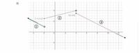 The image displays a vector diagram on a coordinate grid, illustrating three vectors labeled (1), (2), and (3).

1. **Vector 1**:
   - Begins at the point (-2, 3.5).
   - Ends at the origin (0,0).
   - The vector is indicated by a green arrow pointing toward the origin.

2. **Vector 2**:
   - Starts at the origin (0,0).
   - Ends at point (4, 3.5).
   - Represented by a blue arrow.

3. **Vector 3**:
   - Begins at point (4, 3.5).
   - Extends to the point (12, 0).
   - Shown as a brown arrow.

Each vector is assigned a circle with its respective number for identification, positioned mid-path to avoid overlap.

### Diagram Explanation:
- **Grid**: A standard Cartesian coordinate grid with both axes marked at intervals, with positive and negative coordinates.
- **Vectors**: Each vector's direction and magnitude are visually represented by arrows. The coordinates of initial and terminal points are indicated near each end of the vectors.
- **Purpose**: This diagram may illustrate vector addition, showing how vectors can be chained from one point to another, forming a path traced by three segments.