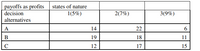 payoffs as profits states of nature
decision
1(5%)
2(7%)
3(9%)
alternatives
A
14
22
В
19
18
11
12
17
15
