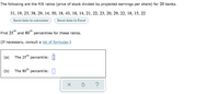 The following are the P/E ratios (price of stock divided by projected earnings per share) for 20 banks.
31, 19, 23, 38, 29, 14, 50, 18, 43, 18, 14, 21, 22, 23, 20, 29, 22, 18, 15, 22
Send data to calculator
Send data to Excel
th
Find 25" and 80" percentiles for these ratios.
(If necessary, consult a list of formulas.)
(a)
The 25th percentile: |
(b)
The 80 th
percentile:
?
