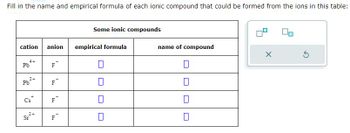 Fill in the name and empirical formula of each ionic compound that could be formed from the ions in this table:
cation anion
4+
Pb
Pb
2+
Cs
2+
Sr
F
F
F
F
Some ionic compounds
empirical formula
7
0
name of compound
0
0
0
X
5