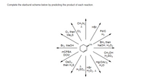 Complete the starburst scheme below by predicting the product of each reaction.
CH2N2
HBr
Og then Cl2
Me2s
Pd/C
H2
BH3 then
NaOH, H202
Me
Br2, MeOH
MCPBA
DCM
CH;OH
H2SO4
OsO4
then H2S
Hg(OAc)2
H20
H2SO4 |H2O2, A
HBr
