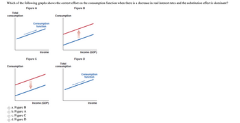 Which of the following graphs shows the correct effect on the consumption function when there is a decrease in real interest rates and the substitution effect is dominant?
Figure A
Figure B
Total
consumption
Consumption
O a. Figure B
O b. Figure A
O c. Figure C
O d. Figure D
Consumption
function
Figure C
Income
Income (GDP)
Consumption
Total
consumption
Income (GDP)
Figure D
Consumption
function
Income