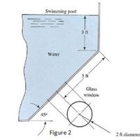 Swimming pool
3 ft
Water
5 ft
Glass
window
450
Figure 2
2 ft diameter
