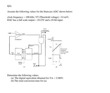 Q2a
Assume the following values for the Staircase ADC shown below:
clock frequency = 100 kHz; VT (Threshold voltage) = 0.1mV;
DAC has a full scale output: 10.23V and a 10-bit input.
=
Op amp
Comparator
D/A
converter
Digital
resull
EOC
(a)
RESET
Counter
CLOCK
Start
r
Clock
START
VAX
EOC
(b)
Conversion
complete.
counter stops
counting
Time
Determine the following values.
(a) The digital equivalent obtained for VA = 3.580V.
(b) The total conversion time for (a)