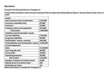 Question:
Consider the following facts for Company A:
Assume that all balance sheet amounts represent both average and ending balance figures. Assume that all sales were on
credit.
Assets
Cash and short-term investments
$ 45,000
Inventory
Accounts receivable (net)
Property, plant, and equipment
Total assets
Liabilities and Stockholders' Equity
25,000
20,000
210,000
$ 300,000
Current liabilities
Long-term liabilities
$ 50,000
90,000
Stockholders' equity- common
Total liabilities and stockholders' equity $300,000
160,000
Income Statement
Sales
Cost of goods sold
Gross profit
Operating expenses
$ 120,000
66,000
54,000
30,000
$ 24,000
6,000
$20
.50
Net income
Number of shares of common stock
Market price of common stock
Dividends per share
What is the return on assets for Company A?