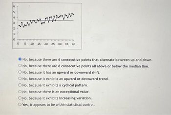 6
5
4
3
2
1
0
0
www-ww
5
TITTI
10 15 20 25 30 35
40
No, because there are 6 consecutive points that alternate between up and down.
O No, because there are 8 consecutive points all above or below the median line.
O No, because it has an upward or downward shift.
No, because it exhibits an upward or downward trend.
O No, because it exhibits a cyclical pattern.
O No, because there is an exceptional value.
No, because it exhibits increasing variation.
Yes, it appears to be within statistical control.