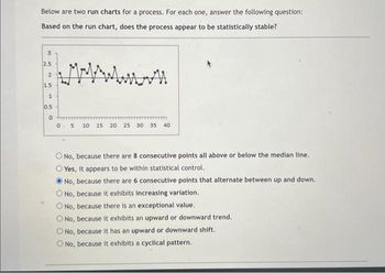 Below are two run charts for a process. For each one, answer the following question:
Based on the run chart, does the process appear to be statistically stable?
2.5
2
1.5
1
0.5
IMMAMU
0 tm
TTTTTTT)
05 10 15 20 25 30 35 40
O No, because there are 8 consecutive points all above or below the median line.
Yes, it appears to be within statistical control.
No, because there are 6 consecutive points that alternate between up and down.
No, because it exhibits increasing variation.
No, because there is an exceptional value.
No, because it exhibits an upward or downward trend.
O No, because it has an upward or downward shift.
O No, because it exhibits a cyclical pattern.