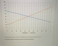 100
90
80
70
60
50
40
30
20
10
0.1
0.2
0.3
0.4
0.5
0.6
0.7
0.8
0.9
1
-Decision 1
-Decision 2
Using the graph above, what is the indifference point between decisions 1 & 2?
If necessary, please round your answer to two decimal places
