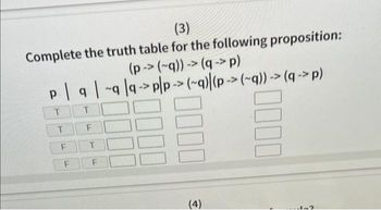 (3)
Complete the truth table for the following proposition:
(p->(q))>(q->p)
p|qq|q->pp-> (~q)|(p-> (~q))-> (q->p)
T
T
T
F
F
F
(4)
0000