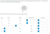 Consider steady-state conditions for one-dimensional conduction in a plane wall having a thermal conductivity k = 40 W/m-K and a
thickness L = 0.3 m, with no internal heat generation.
-T2
L
Determine the heat flux, in kW/m², and the unknown quantity for each case.
Case
T1(°C)
T2(°C)
dT/dx(K/m)
q (kW/m?)
1
50
-20
i
i
2
-30
-10
i
i
3
70
i
160
i
4
i
40
-80
i
5
i
30
200
i
