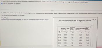 The data in the table represent the number of licensed drivers in various age groups and the number of fatal accidents within the age group by gender. Complete parts (a) to (c) below.
Click the icon to view the data table.
C...
(a) Find the least-squares regression line for males treating the number of licensed drivers as the explanatory variable, x, and the number of fatal crashes, y, as the response variable. Repeat this procedure for female
Find the least-squares regression line for males.
ŷ=0x+0
(Round the slope to three decimal places and round the constant to the nearest integer as needed.)
Data for licensed drivers by age and gender.
21-24
25-34
35-44
45-54
55-64
65-74
> 74
Number of Male Fatal
Licensed
Age Drivers (000s)
< 16
12
16-20
6,424
6,914
18,068
20,406
Number of
Number of Female Fatal
Crashes Licensed
(Males) Drivers (000s)
227
12
6,139
Crashes
(Females)
77
2,113
1,534
5,180
5,016
6,816
8,567
17,664
2,780
7,990
20,047
2,742
19,984
14,441
8,386
5,375
19,898
14,328
8,194
4,803
Number of
7,121
4,527
2,274
2,022
2,285
1,514
938
970
-
D
X
k answer