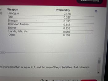 er Weapon
Handgun
Rifle
Shotgun
Unknown firearm
Knives
Hands, fists, etc.
Other
Probability
0.478
0.027
0.035
0.148
0.135
0.059
0.118
to 0 and less than or equal to 1, and the sum of the probabilities of all outcomes
E
14
quiz