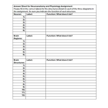 Answer Sheet for Neuroanatomy and Physiology Assignment
Please fill in the correct labels for the structures shown in each of the three diagrams in
the assignment. Be sure you indicate the function of each structure.
Neuron:
Label:
Function: What does it do?
1)
2)
3)
4)
5)
6)
Brain
Label:
Function: What does it do?
Regions:
1)
2)
3)
4)
5)
6)
Brain
Structures:
Label:
Function: What does it do?
1)
2)
3)
4)
5)
6)
7)
8)
9)
10)
11)
12)