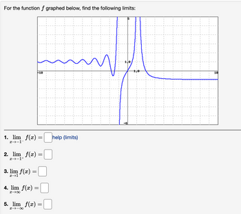 Answered: For The Function F Graphed Below, Find… | Bartleby