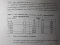 Table 1 Below Is A Loan Factor