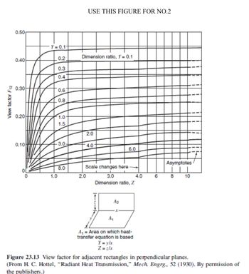 View factor F12
0.50
0.40
0.30
0.20
0.10
Y= 0.1-
1.0
0.2
0.3
0.4
0.6
0.8
1.0
1.5
3.0
8.0
USE THIS FIGURE FOR NO.2
Dimension ratio, Y = 0.1
2.0
2.0
4.0
Scale changes here
3.0
4.0
Dimension ratio, Z
6.0
A₂
Y=y/x
Z=z/x
A₁
A₁ = Area on which heat-
transfer equation is based
Asymptotes
6 8 10
1
I
Figure 23.13 View factor for adjacent rectangles in perpendicular planes.
(From H. C. Hottel, “Radiant Heat Transmission,” Mech. Engrg., 52 (1930). By permission of
the publishers.)