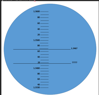 1.3600
80
60
50
40
20
1.3500
80
60-
1.3467
40
20
?????
1.3400
80
60
40
1.3330
