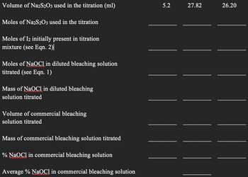 Volume of Na2S2O3 used in the titration (ml)
Moles of Na2S2O3 used in the titration
Moles of I₂ initially present in titration
mixture (see Eqn. 2)|
Moles of NaOC1 in diluted bleaching solution
titrated (see Eqn. 1)
Mass of NaOCl in diluted bleaching
solution titrated
Volume of commercial bleaching
solution titrated
Mass of commercial bleaching solution titrated
% NaCl in commercial bleaching solution
Average % NaOC] in commercial bleaching solution
5.2
27.82
26.20