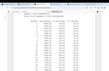 D2L Homepage - CSC10605 X
←
€]
Online Java Compiler- X D2L Homework Instructions X bHome | bartleby
mycourses.cccs.edu/d2l/le/content/277674/viewContent/13015611/View
Q ↑↓
2 of 14
+ Automatic Zoom
payment: 188.7123364401099
Total of all payments: 11322.740186406594
1
2
3
4
5
6
7
8
9
10
11
12
13
14
15
16
17
18
19
20
X
Payment Loan Balance To principle To interest
10000.00
9852.95
9705.30
9557.02
9408.13
9258.62
9108.48
8957.72
8806.34
8654.32
8501.66
8348.37
8194.45
8039.88
7884.67
7728.81
7572.30
7415.14
7257.32
7098.85
Desmos | Scientific Cal
147.05
147.66
148.27
148.89
149.51
150.13
150.76
151.39
152.02
152.65
153.29
153.93
154.57
155.21
155.86
156.51
157.16
157.82
158.47
159.13
41.67
41.05
40.44
39.82
39.20
38.58
37.95
37.32
36.69
36.06
35.42
34.78
34.14
33.50
32.85
32.20
31.55
30.90
30.24
29.58
What Is the Formula for x +
=JG
»