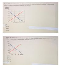 (Figure: The Market for Online Movie Downloads) Use Figure: The Market for Online Movie Downloads. If the government
imposes a tax of $3 in this market, the deadweight loss will equal:
Price per
download
$6
4.
3.
2.
10 20 30 40 50
Quantity of downtoads per month
60
O $0.
$22.50.
$26.25.
$52.50.
(Figure: The Market for Summer Sandals) Use Figure: The Market for Summer Sandals. The government recently levied a
$10 tax on the producers of summer sandals. What is the tax revenue?
Price
$55
50
45
40
35
100
300 Quantity
200
$500
O $4,000
$5,000
O S1,000
